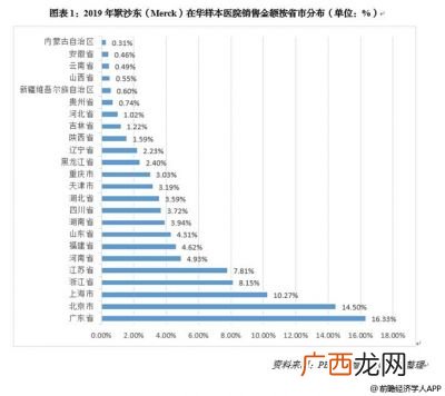 默沙东是哪个国家,美国默沙东公司属于哪个大的公司？