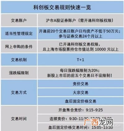 科创板交易规则是什么,科创板报交易规则？