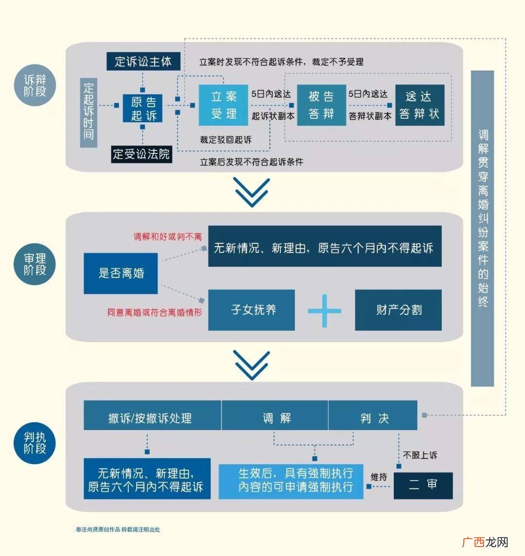 诉讼离婚流程怎么走,网上起诉离婚流程和费用2021？