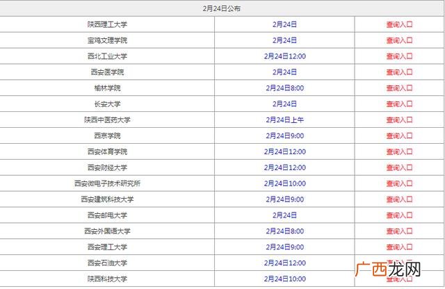 考研多少分,考研考350分有多难?分数大概怎么分配？