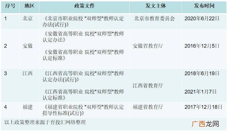 双师型教师认定标准,双师双能教师是什么意思？