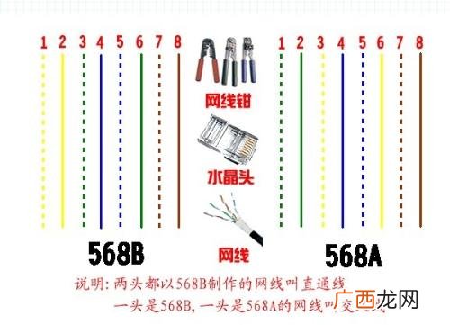 网线交叉线怎么做,制作交叉线的工具？