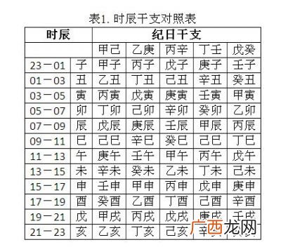 八字是指哪八字,八字门意思?