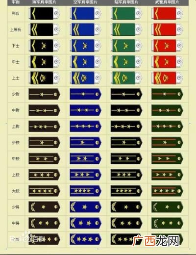 排长是什么军衔,军棋里是排长厉害,还是营长厉害?