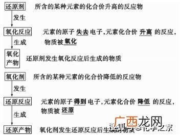 氧化剂和氧化性有没有关系,为什么氧气在酸性条件下氧化性强？