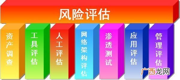 防火等级分几个级别,防火等级分几个级别？