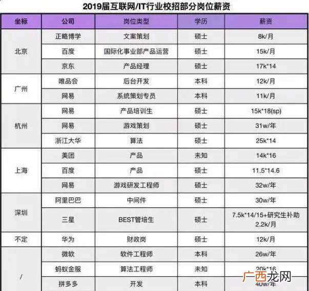 春招什么时候开始,大学生春招一般在几月？