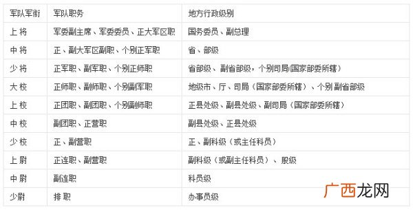 团长是什么级别,团长的军衔是几杠几星?