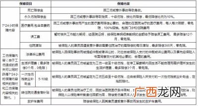 公共服务包括哪些内容,公共服务八大类？