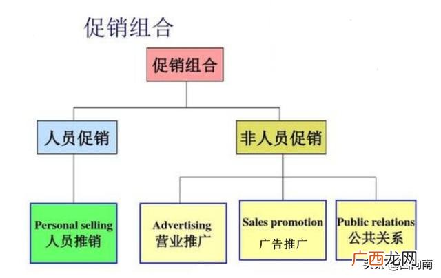 营销策略都有哪些,营销策略包括哪些？
