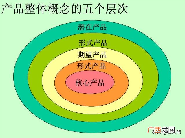 营销策略都有哪些,营销策略包括哪些？