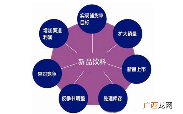 营销策略都有哪些,营销策略包括哪些？