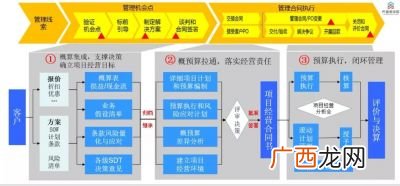 财务bp工作内容有哪些,BP是什么工作？