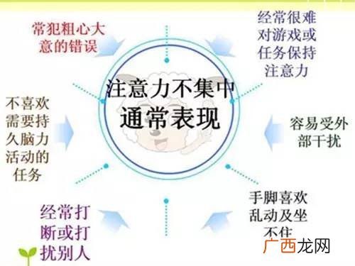 什么是注意力,什么是注意力题？
