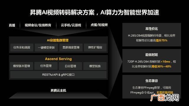 如何提高压缩率,如何将一个1g的视频压缩成最细的内存？