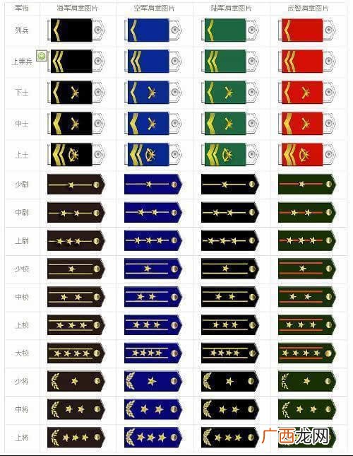 连长是什么军衔,排和连的区别？
