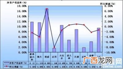 收益率是什么意思,收益率0.5是什么意思?