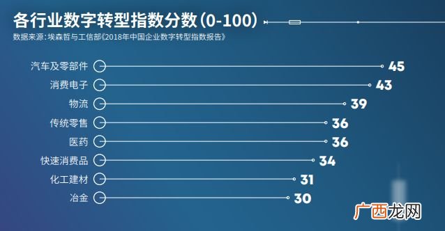 数字经济是什么,何谓数字经济？