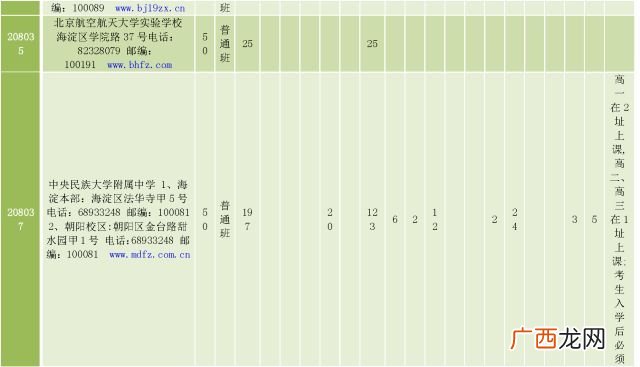 校额到校是什么意思,北京中考校额到校平行志愿啥意思?