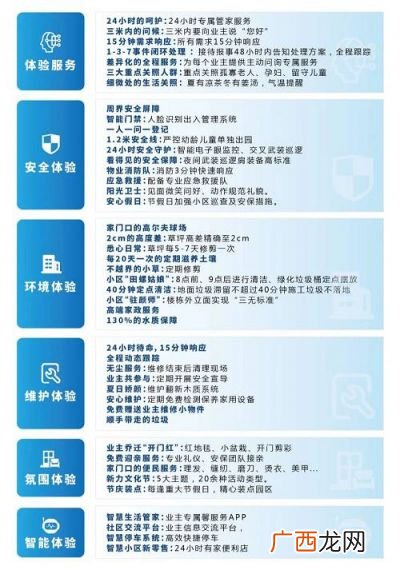 物业服务包括哪些内容,物业管理的基本业务主要有哪些？