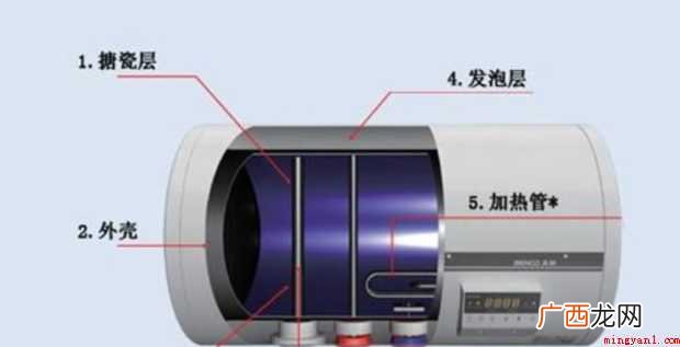 怎样清洗电热水器