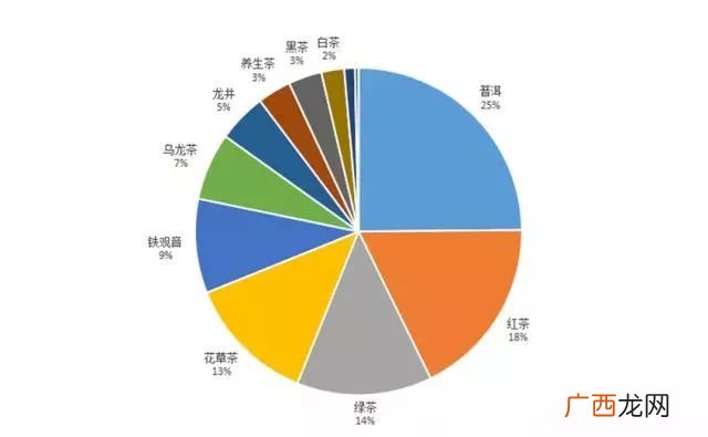 茶叶属于什么类目,茶叶袋是什么类目？
