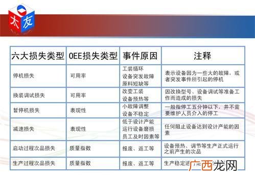 oee计算公式是什么,设备OEE计算公式？