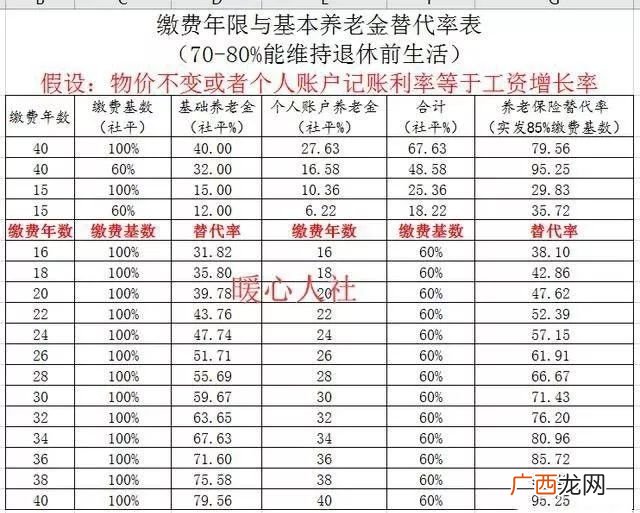 社保交哪个档次最划算,三险社保买哪个档位更划算？
