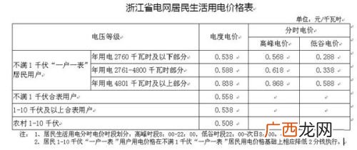 上海电费多少钱一度,上海一天电费大约多少万？