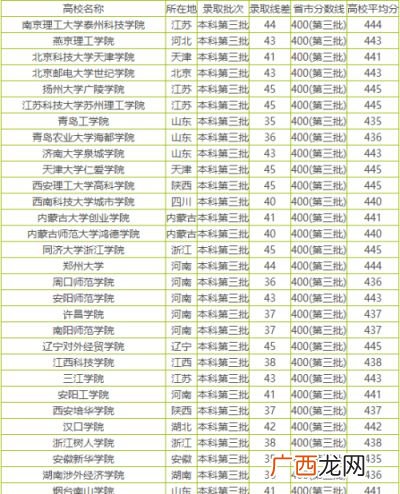 本科分为哪几种,本科分类有哪几类？