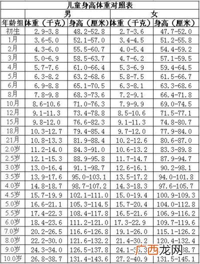 8个月大宝宝身高体重标准是多少,8岁8个月女孩的身高体重标准?