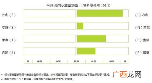 mbti是什么意思,mbti啥意思?