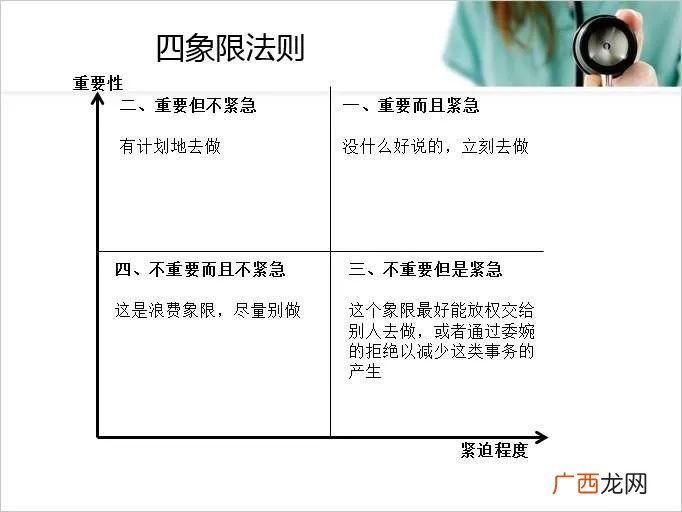 什么是时间管理,时间管理就是管理时间吗？