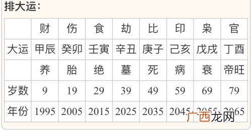 大运是什么意思,大运的近义词？