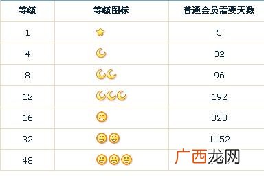 QQ中的星星月亮太阳代表什么,星星月亮的寓意和象征？