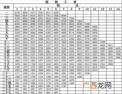 公务员退休工资如何计算,公务员退休金是怎么计算的？