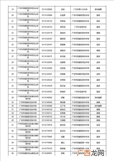 高中体育特长生可以考什么大学,高中走体育特长生高考报考有限制么？