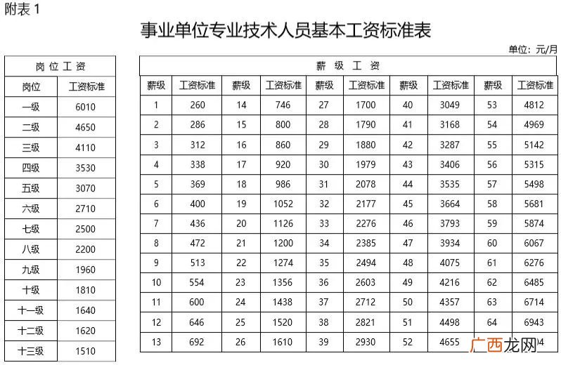 40年工龄退休能拿多少,40年工龄拿多少退休金？