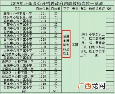 教师编制怎么考,教师怎么考编制？