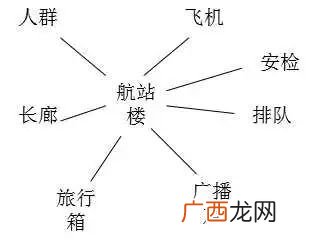 图式是什么意思,什么叫图式?举例说？