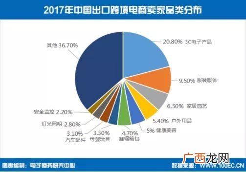 3c电子产品有哪些,3c电子产品包括哪些？