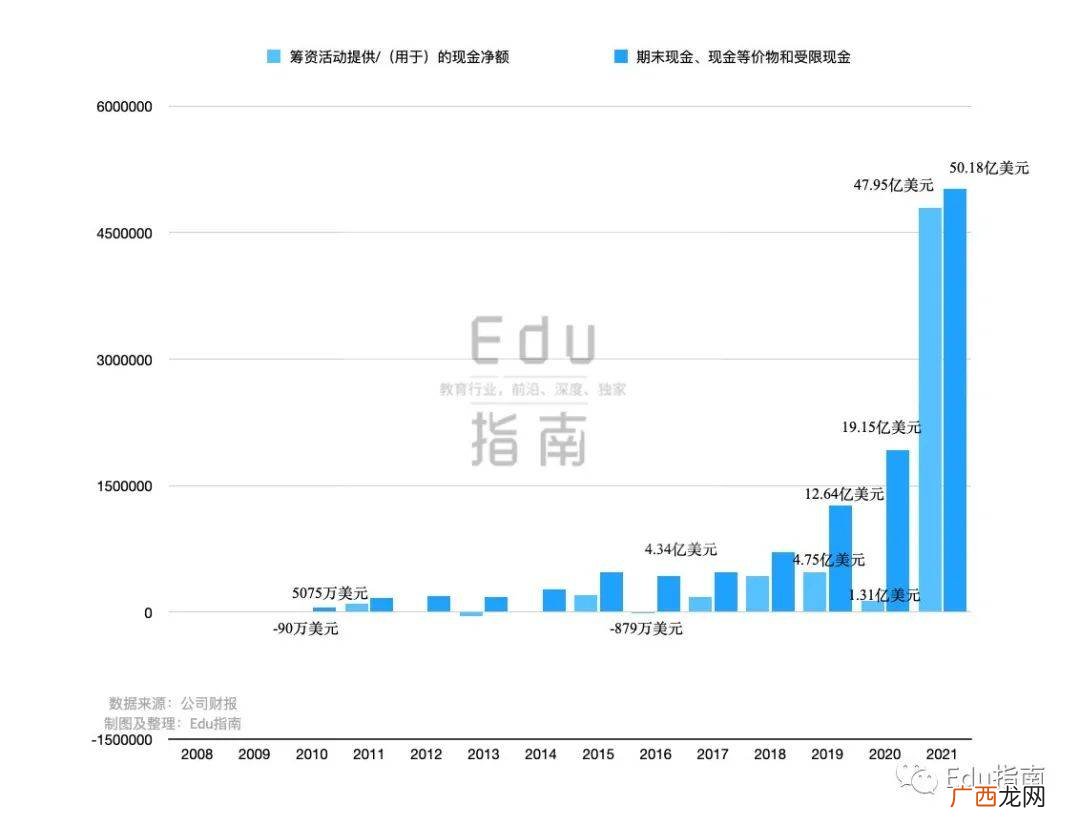双减是什么意思,双减双新指什么？