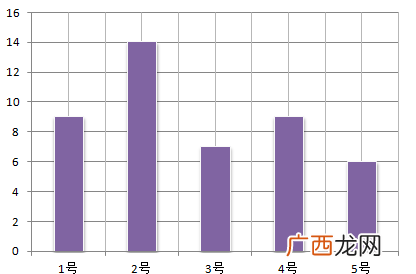 如何画条形统计图,条形统计图怎么做？