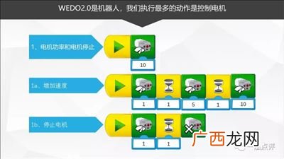 乐高编程课是学什么的,乐高主要是学什么？