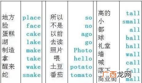 元音字母辅音字母分类,什么是元音字母？什么叫辅音字母？什么叫音素~？