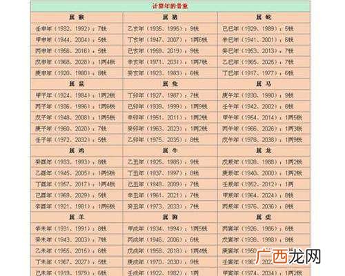 称骨算命准吗,称骨的可信度有多高?