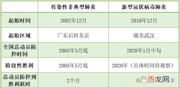 每年高考时间,每年高考是什么时候？