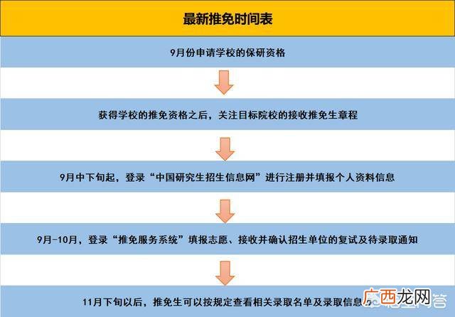 保研需要什么条件,保研的条件是什么？