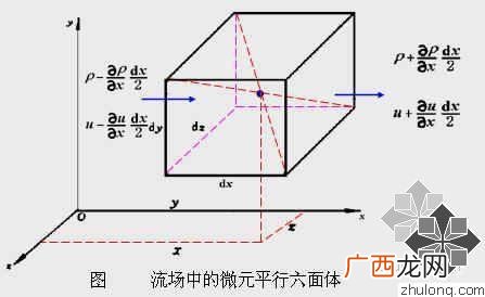 流体的流动形态有哪几种,影响流体流动形态的因素有哪些？