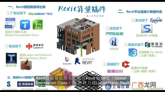 bim是什么,bim技术是什么意思？